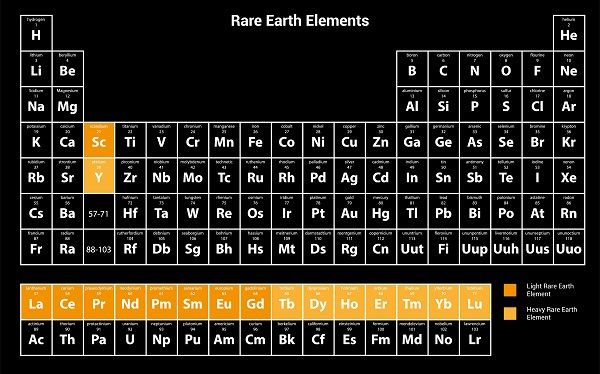 Kutatas_Periodusos rendszer_eng_size.jpg