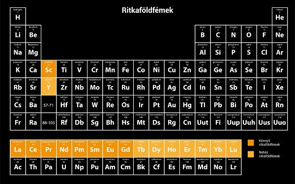 Kutatas_Periodusos rendszer_hun_meret.jpg